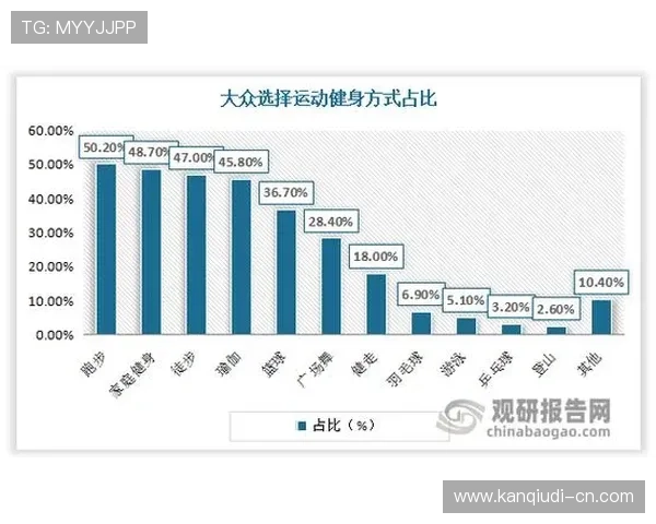用户如何在乐鱼开云体育上选择最适合自己的运动项目