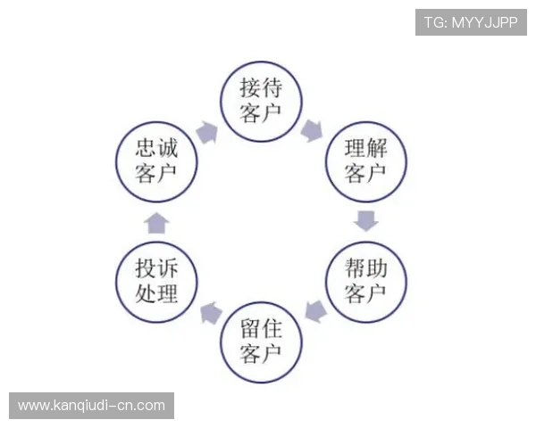 凯发体育客服提供多语种服务，满足不同地区用户的多样化需求