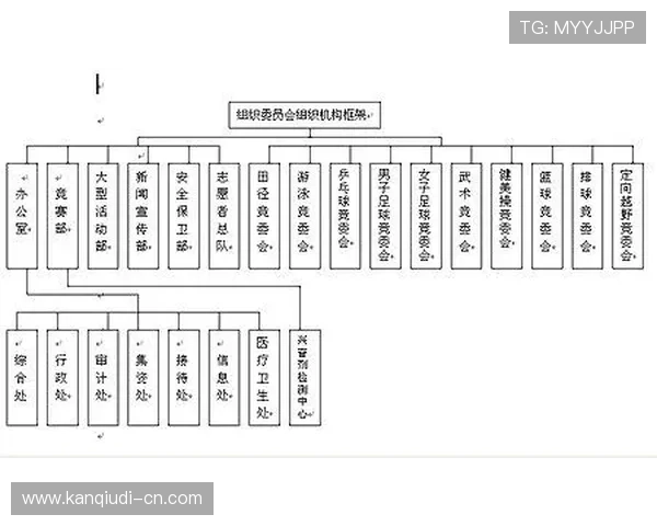 中华体育总会组织结构的演变历史与未来发展趋势探讨 中华体育总会组织结构的演变历史与未来发展趋势探讨
